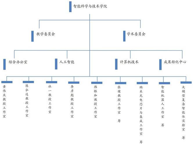 华中科技大学新闻与传播学院 - 华中科技大学新闻与传播学院院长-第1张图片-华田资讯 华中科技大学新闻与传播学院 - 华中科技大学新闻与传播学院院长-第1张图片-华田资讯