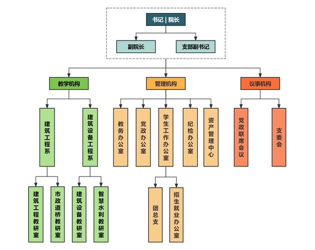 华中科技大学新闻与传播学院 - 华中科技大学新闻与传播学院院长-第4张图片-华田资讯 华中科技大学新闻与传播学院 - 华中科技大学新闻与传播学院院长-第4张图片-华田资讯