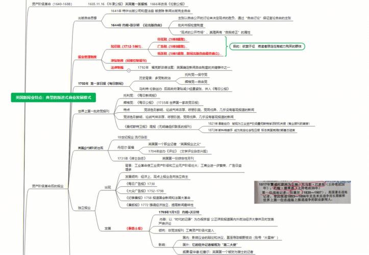 外国新闻传播史纲要(外国新闻传播史纲要笔记)-第6张图片-华田资讯 外国新闻传播史纲要(外国新闻传播史纲要笔记)-第6张图片-华田资讯
