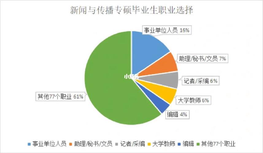 新闻传播学就业前景,新闻传播学就业前景女生-第4张图片-华田资讯 新闻传播学就业前景,新闻传播学就业前景女生-第4张图片-华田资讯