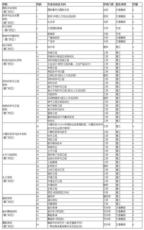 华侨大学新闻与传播学院 - 华侨大学新闻与传播学院分数线-第2张图片-华田资讯 华侨大学新闻与传播学院 - 华侨大学新闻与传播学院分数线-第2张图片-华田资讯
