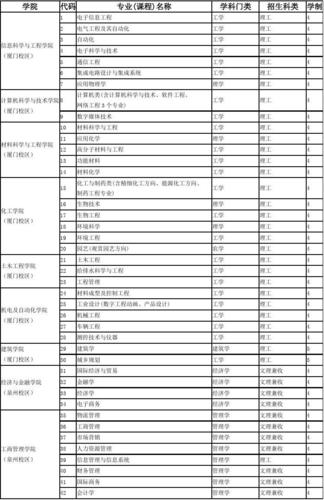 华侨大学新闻与传播学院 - 华侨大学新闻与传播学院分数线-第4张图片-华田资讯 华侨大学新闻与传播学院 - 华侨大学新闻与传播学院分数线-第4张图片-华田资讯
