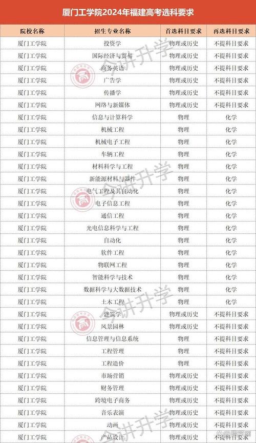 华侨大学新闻与传播学院 - 华侨大学新闻与传播学院分数线-第6张图片-华田资讯 华侨大学新闻与传播学院 - 华侨大学新闻与传播学院分数线-第6张图片-华田资讯