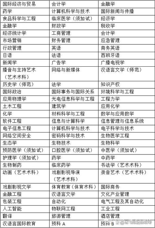 华侨大学新闻与传播学院 - 华侨大学新闻与传播学院分数线-第8张图片-华田资讯 华侨大学新闻与传播学院 - 华侨大学新闻与传播学院分数线-第8张图片-华田资讯