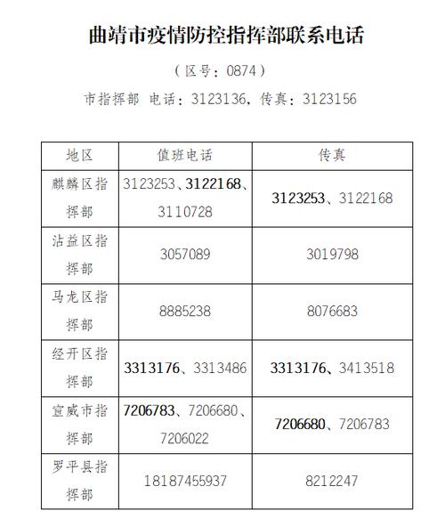 曲靖新闻777电话多少 - 曲靖电视台新闻电话号多少-第4张图片-华田资讯 曲靖新闻777电话多少 - 曲靖电视台新闻电话号多少-第4张图片-华田资讯
