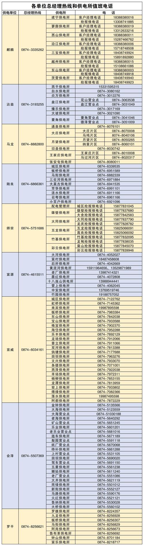 曲靖新闻777电话多少 - 曲靖电视台新闻电话号多少-第7张图片-华田资讯 曲靖新闻777电话多少 - 曲靖电视台新闻电话号多少-第7张图片-华田资讯