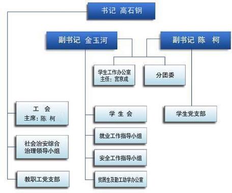宁夏大学新闻传播学院(宁夏大学新闻传播学院研究生)-第3张图片-华田资讯 宁夏大学新闻传播学院(宁夏大学新闻传播学院研究生)-第3张图片-华田资讯