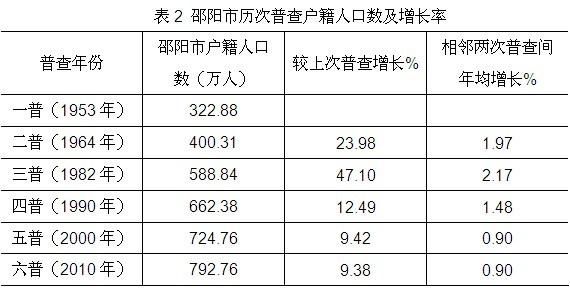 邵阳市最新新闻(邵阳市最新新闻发布会)-第6张图片-华田资讯 邵阳市最新新闻(邵阳市最新新闻发布会)-第6张图片-华田资讯