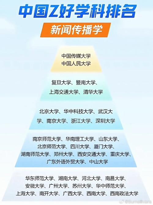新闻传播类大学(新闻传播类大学分数线)-第1张图片-华田资讯 新闻传播类大学(新闻传播类大学分数线)-第1张图片-华田资讯