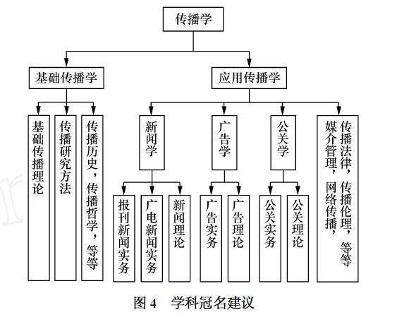 新闻学研究的重点是 - 新闻学研究的重点是哪些-第1张图片-华田资讯 新闻学研究的重点是 - 新闻学研究的重点是哪些-第1张图片-华田资讯