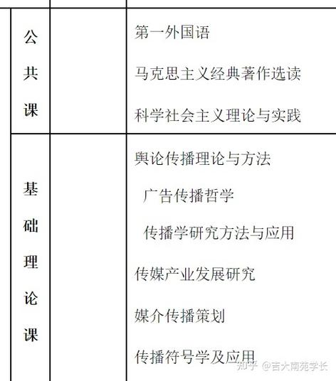 新闻学研究的重点是 - 新闻学研究的重点是哪些-第2张图片-华田资讯 新闻学研究的重点是 - 新闻学研究的重点是哪些-第2张图片-华田资讯
