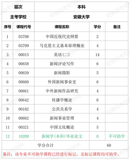 新闻学专业学什么,新闻学专业学什么就业方向-第3张图片-华田资讯 新闻学专业学什么,新闻学专业学什么就业方向-第3张图片-华田资讯