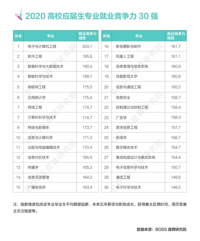 新闻学专业学什么,新闻学专业学什么就业方向-第4张图片-华田资讯 新闻学专业学什么,新闻学专业学什么就业方向-第4张图片-华田资讯