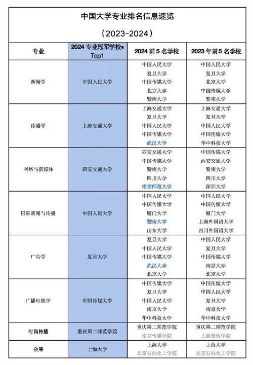 新闻学专业学什么,新闻学专业学什么就业方向-第5张图片-华田资讯 新闻学专业学什么,新闻学专业学什么就业方向-第5张图片-华田资讯