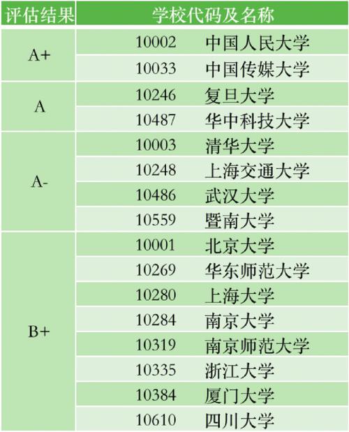 新闻学专业学什么,新闻学专业学什么就业方向-第7张图片-华田资讯 新闻学专业学什么,新闻学专业学什么就业方向-第7张图片-华田资讯