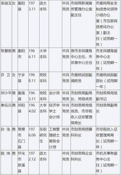 湖南祁阳最近新闻 - 湖南祁阳最近新闻消息-第4张图片-华田资讯 湖南祁阳最近新闻 - 湖南祁阳最近新闻消息-第4张图片-华田资讯