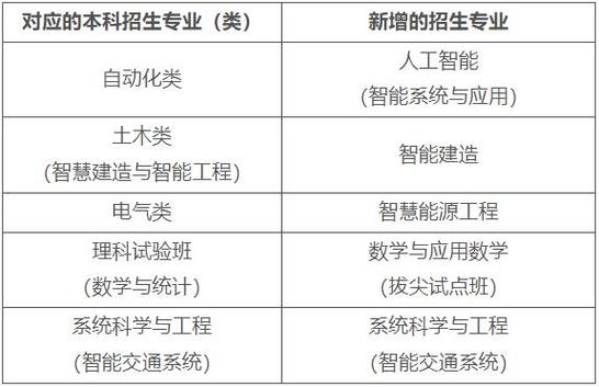北京交通大学新闻传播(北京交通大学新闻传播排名)-第4张图片-华田资讯 北京交通大学新闻传播(北京交通大学新闻传播排名)-第4张图片-华田资讯