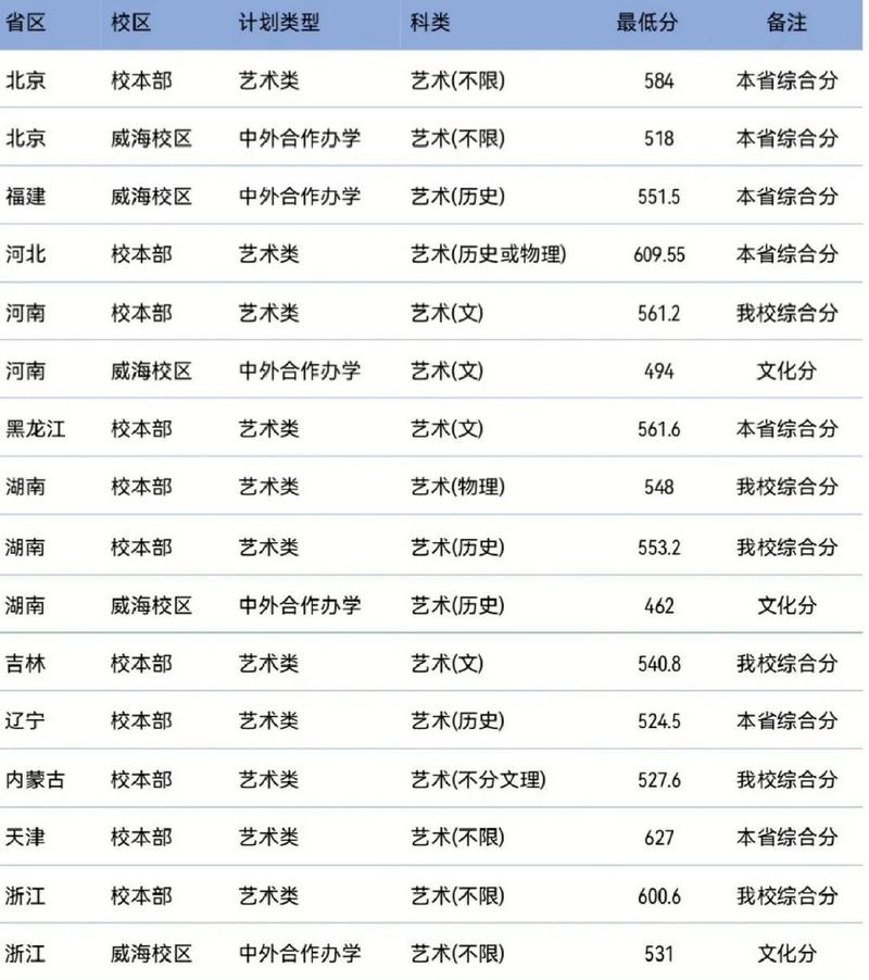北京交通大学新闻传播(北京交通大学新闻传播排名)-第7张图片-华田资讯 北京交通大学新闻传播(北京交通大学新闻传播排名)-第7张图片-华田资讯