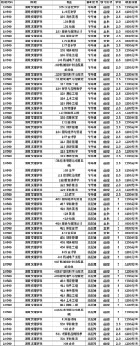湖南文理学院新闻学 - 湖南文理学院新闻学学费-第1张图片-华田资讯 湖南文理学院新闻学 - 湖南文理学院新闻学学费-第1张图片-华田资讯