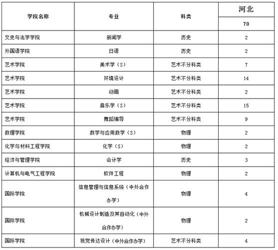 湖南文理学院新闻学 - 湖南文理学院新闻学学费-第2张图片-华田资讯 湖南文理学院新闻学 - 湖南文理学院新闻学学费-第2张图片-华田资讯
