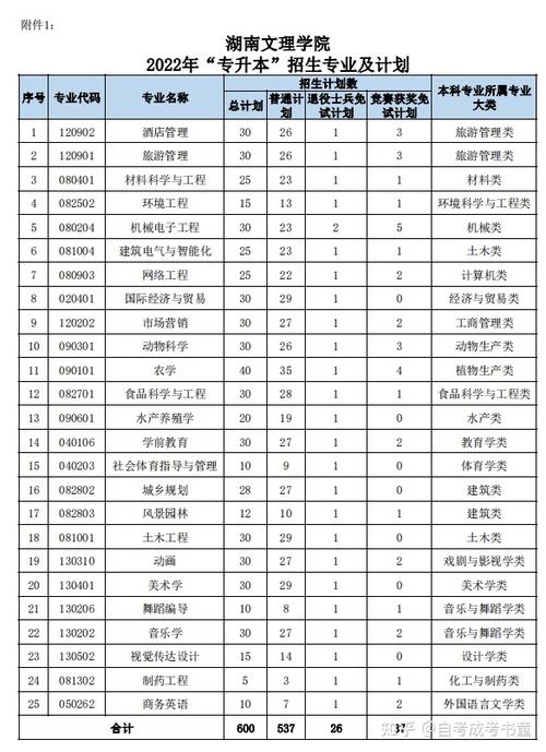 湖南文理学院新闻学 - 湖南文理学院新闻学学费-第4张图片-华田资讯 湖南文理学院新闻学 - 湖南文理学院新闻学学费-第4张图片-华田资讯