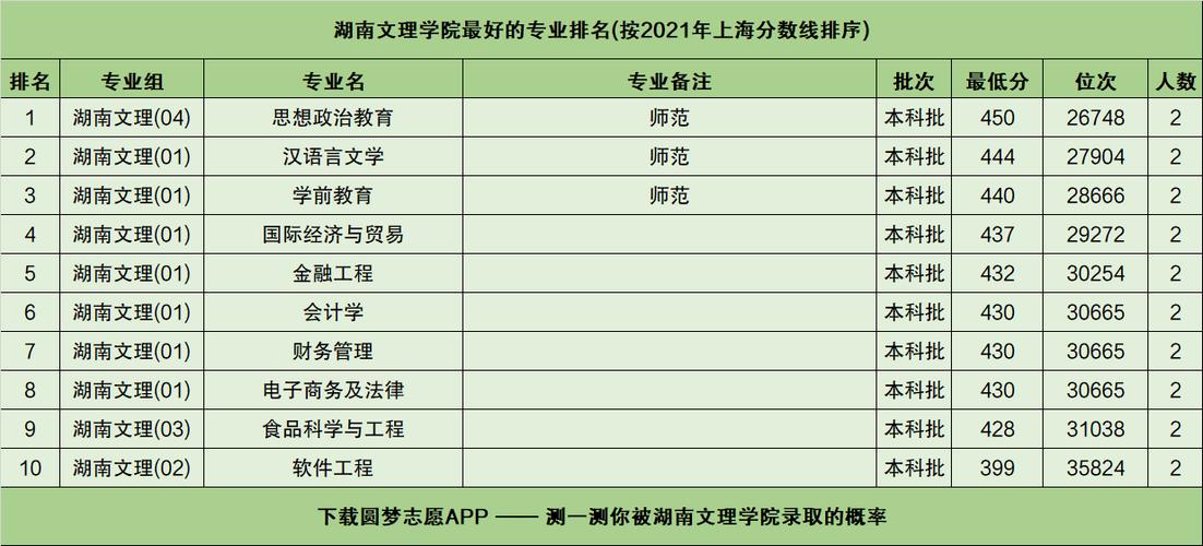 湖南文理学院新闻学 - 湖南文理学院新闻学学费-第5张图片-华田资讯 湖南文理学院新闻学 - 湖南文理学院新闻学学费-第5张图片-华田资讯