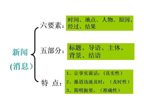 新闻包括哪五部分 - 新闻主要包括哪五部分-第1张图片-华田资讯 新闻包括哪五部分 - 新闻主要包括哪五部分-第1张图片-华田资讯