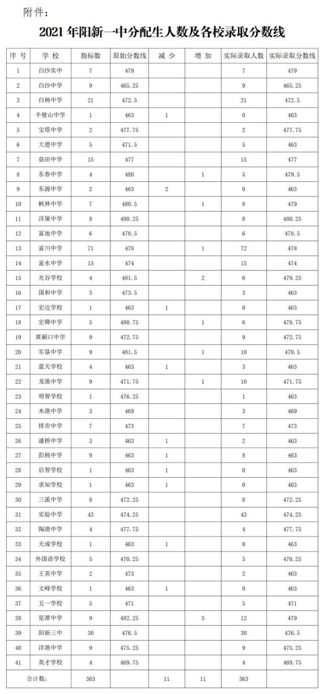 东楚网·黄石新闻网(东楚网·黄石新闻网官方网站今日大冶)-第8张图片-华田资讯 东楚网·黄石新闻网(东楚网·黄石新闻网官方网站今日大冶)-第8张图片-华田资讯