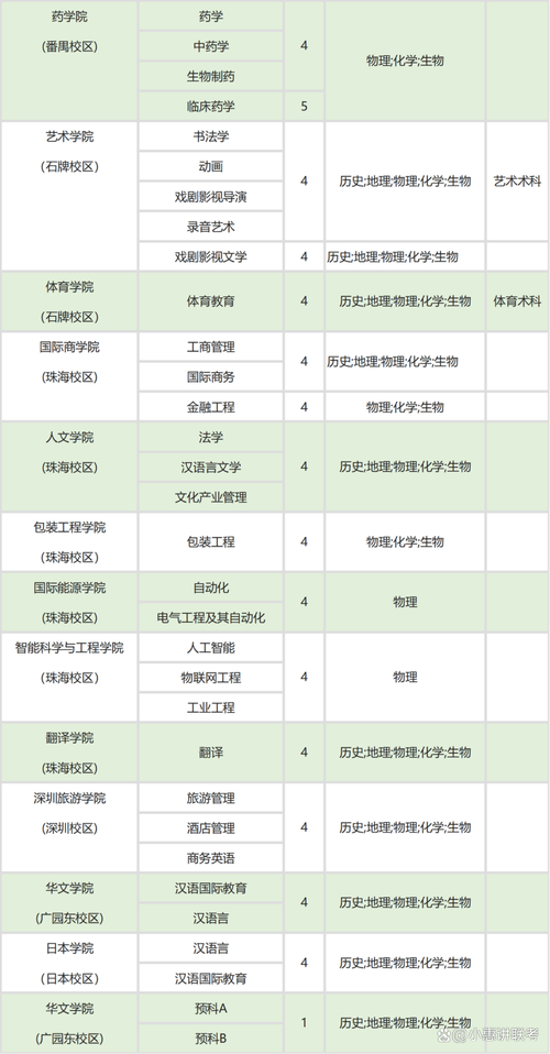 暨南大学新闻网(暨南大学新闻网最新消息)-第6张图片-华田资讯 暨南大学新闻网(暨南大学新闻网最新消息)-第6张图片-华田资讯