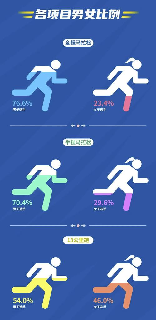 搜狐新闻马拉松,搜狐新闻马拉松报名-第5张图片-华田资讯 搜狐新闻马拉松,搜狐新闻马拉松报名-第5张图片-华田资讯