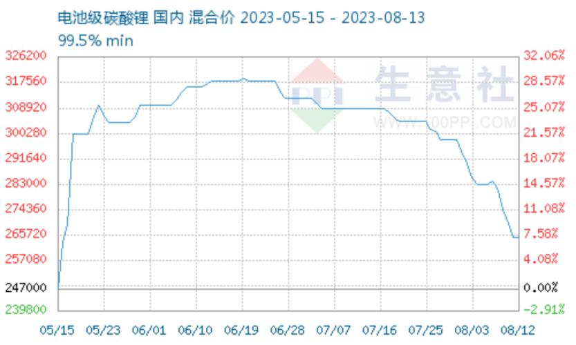 甘孜锂矿开采最新新闻 - 甘孜锂矿开采最新新闻视频-第3张图片-华田资讯 甘孜锂矿开采最新新闻 - 甘孜锂矿开采最新新闻视频-第3张图片-华田资讯
