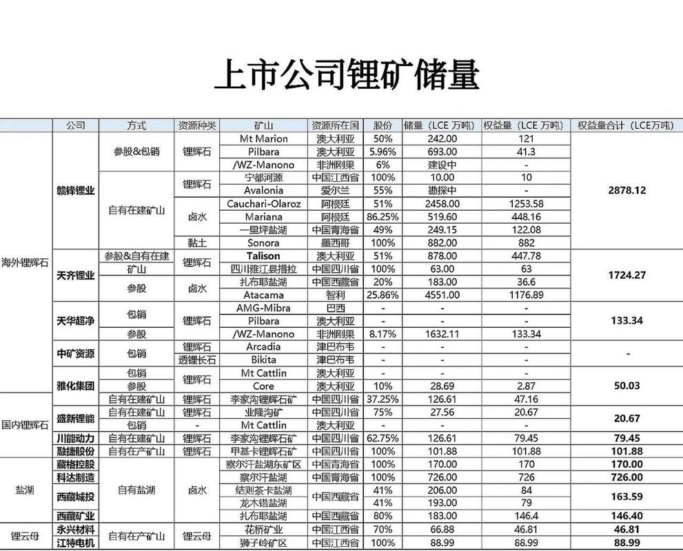 甘孜锂矿开采最新新闻 - 甘孜锂矿开采最新新闻视频-第6张图片-华田资讯 甘孜锂矿开采最新新闻 - 甘孜锂矿开采最新新闻视频-第6张图片-华田资讯