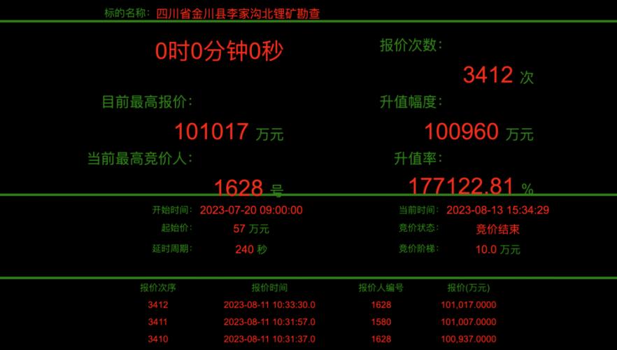 甘孜锂矿开采最新新闻 - 甘孜锂矿开采最新新闻视频-第7张图片-华田资讯 甘孜锂矿开采最新新闻 - 甘孜锂矿开采最新新闻视频-第7张图片-华田资讯