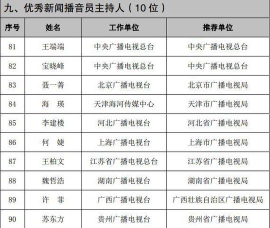 央视新闻女主持人(央视新闻女主持人名单)-第4张图片-华田资讯 央视新闻女主持人(央视新闻女主持人名单)-第4张图片-华田资讯