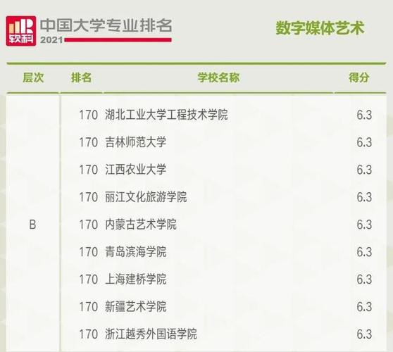 新闻传播学类专业(新闻传播学类专业目录)-第2张图片-华田资讯 新闻传播学类专业(新闻传播学类专业目录)-第2张图片-华田资讯