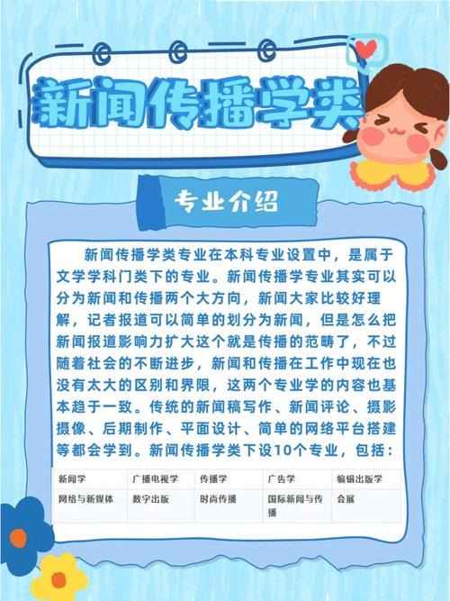 新闻传播学类专业(新闻传播学类专业目录)-第3张图片-华田资讯 新闻传播学类专业(新闻传播学类专业目录)-第3张图片-华田资讯