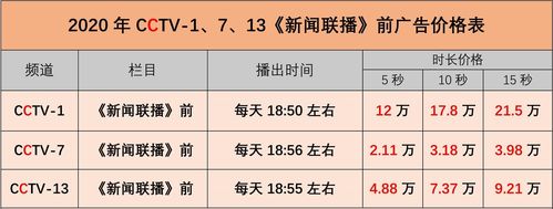 新闻联播国酒茅台报时 - 新闻联播国酒茅台报时放送变化-第2张图片-华田资讯 新闻联播国酒茅台报时 - 新闻联播国酒茅台报时放送变化-第2张图片-华田资讯