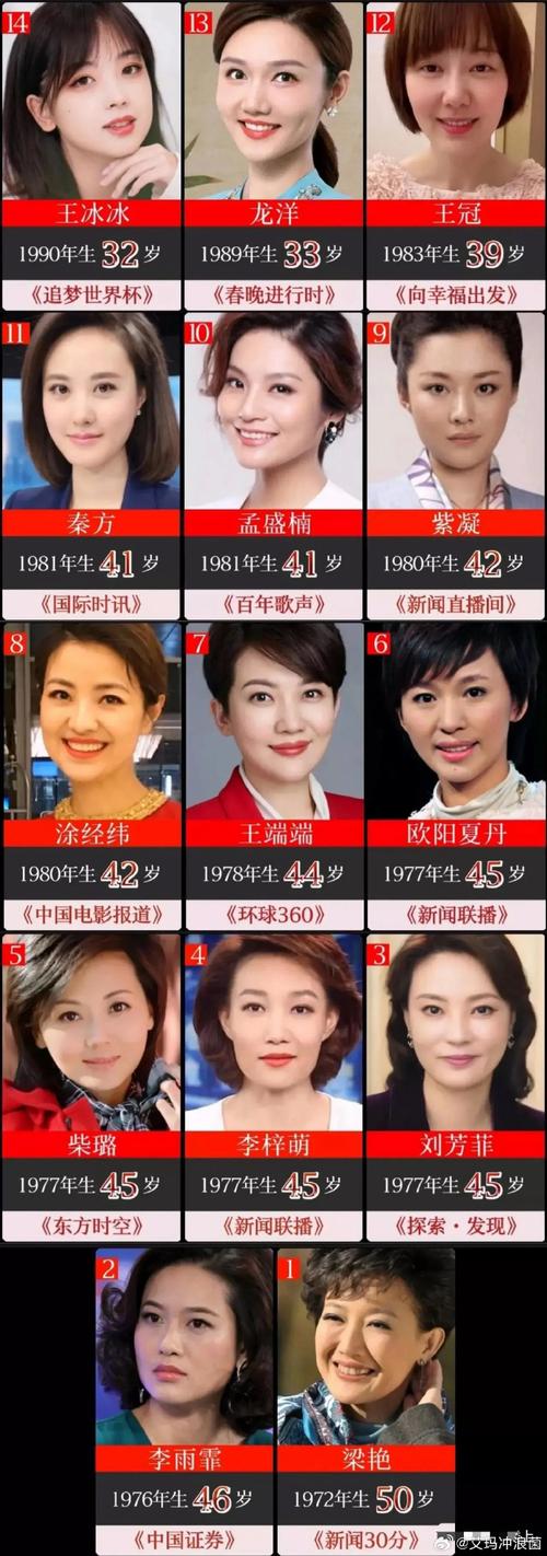 中国新闻女主持人名单(中国新闻女主持人名单栗娜简历)-第4张图片-华田资讯 中国新闻女主持人名单(中国新闻女主持人名单栗娜简历)-第4张图片-华田资讯