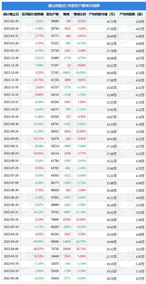 南山控股最新消息新闻 - 南山控股最新消息新闻报道-第2张图片-华田资讯 南山控股最新消息新闻 - 南山控股最新消息新闻报道-第2张图片-华田资讯