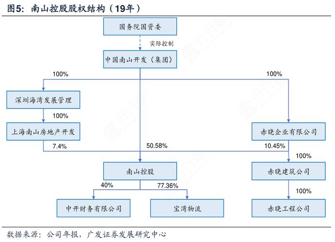 南山控股最新消息新闻 - 南山控股最新消息新闻报道-第7张图片-华田资讯 南山控股最新消息新闻 - 南山控股最新消息新闻报道-第7张图片-华田资讯