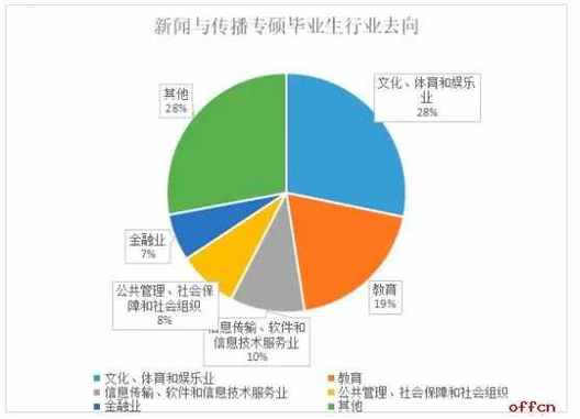 新闻采编与制作,全媒体新闻采编与制作-第1张图片-华田资讯 新闻采编与制作,全媒体新闻采编与制作-第1张图片-华田资讯