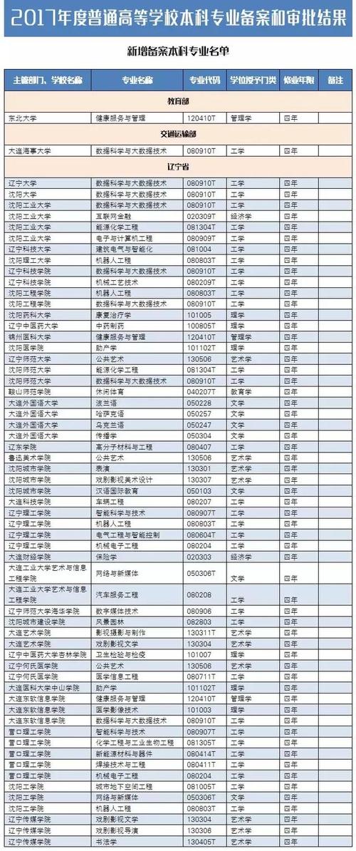 大连理工大学新闻网(大连理工大学最近新闻)-第1张图片-华田资讯 大连理工大学新闻网(大连理工大学最近新闻)-第1张图片-华田资讯