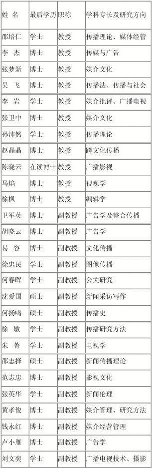 浙江大学新闻与传播学院,浙江大学新闻与传播学院在哪儿-第4张图片-华田资讯 浙江大学新闻与传播学院,浙江大学新闻与传播学院在哪儿-第4张图片-华田资讯