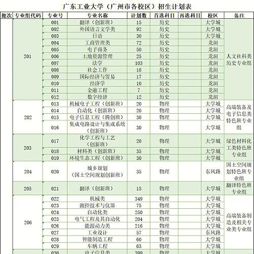 广东工业大学新闻通知网 - 广东工业大学新闻通知网登录-第4张图片-华田资讯 广东工业大学新闻通知网 - 广东工业大学新闻通知网登录-第4张图片-华田资讯