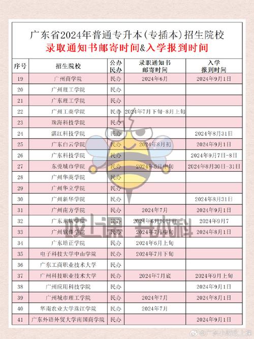 广东工业大学新闻通知网 - 广东工业大学新闻通知网登录-第5张图片-华田资讯 广东工业大学新闻通知网 - 广东工业大学新闻通知网登录-第5张图片-华田资讯