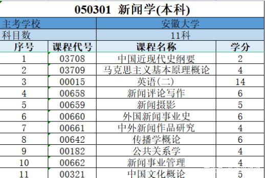 安徽大学新闻传播学院(安徽大学新闻传播学院老师)-第5张图片-华田资讯 安徽大学新闻传播学院(安徽大学新闻传播学院老师)-第5张图片-华田资讯
