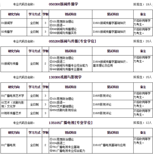 安徽师范大学新闻与传播学院 - 安徽师范大学新闻与传播学院在哪个校区-第6张图片-华田资讯 安徽师范大学新闻与传播学院 - 安徽师范大学新闻与传播学院在哪个校区-第6张图片-华田资讯