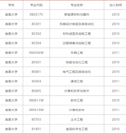 南昌大学新闻网,南昌大学新闻网万茵-第2张图片-华田资讯 南昌大学新闻网,南昌大学新闻网万茵-第2张图片-华田资讯