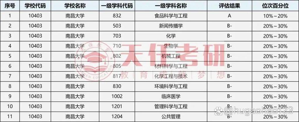 南昌大学新闻网,南昌大学新闻网万茵-第4张图片-华田资讯 南昌大学新闻网,南昌大学新闻网万茵-第4张图片-华田资讯