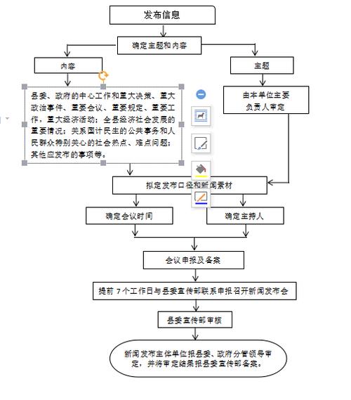 新闻稿发布合同,新闻稿发布合同范文-第6张图片-华田资讯 新闻稿发布合同,新闻稿发布合同范文-第6张图片-华田资讯